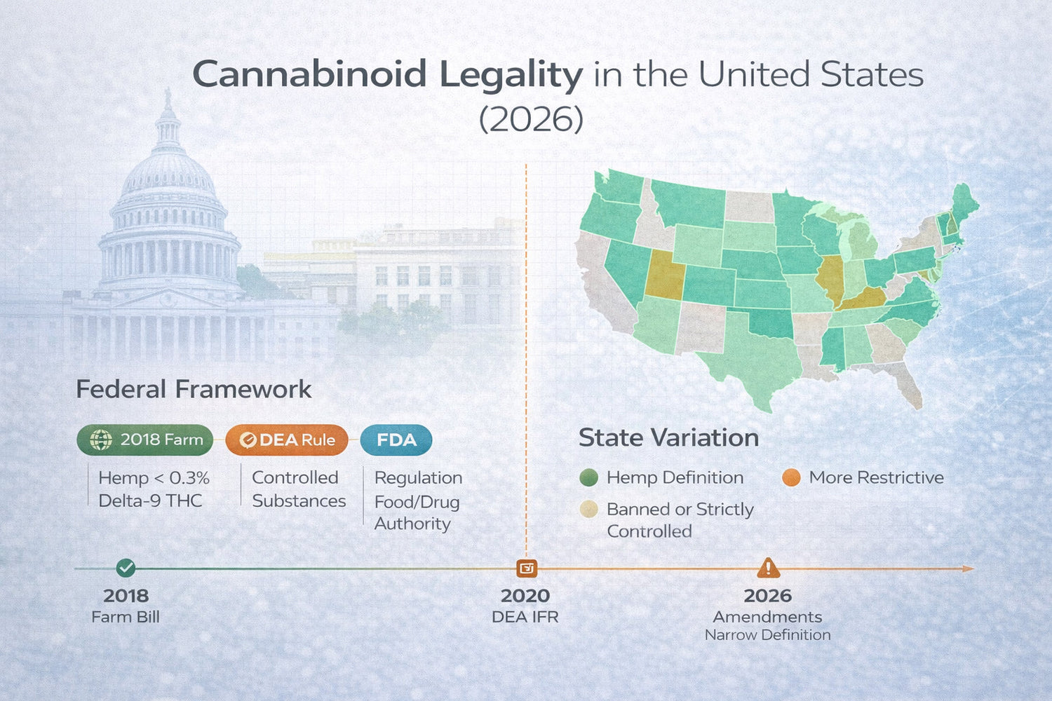 Cannabinoid Legality in the United States (2026)